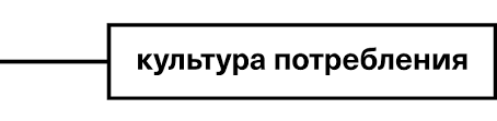 Культура потребления